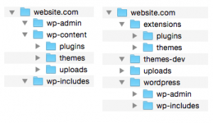 wordpress-file-structure