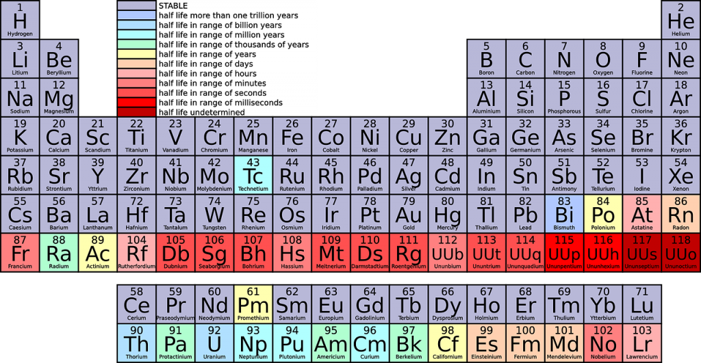 periodic table